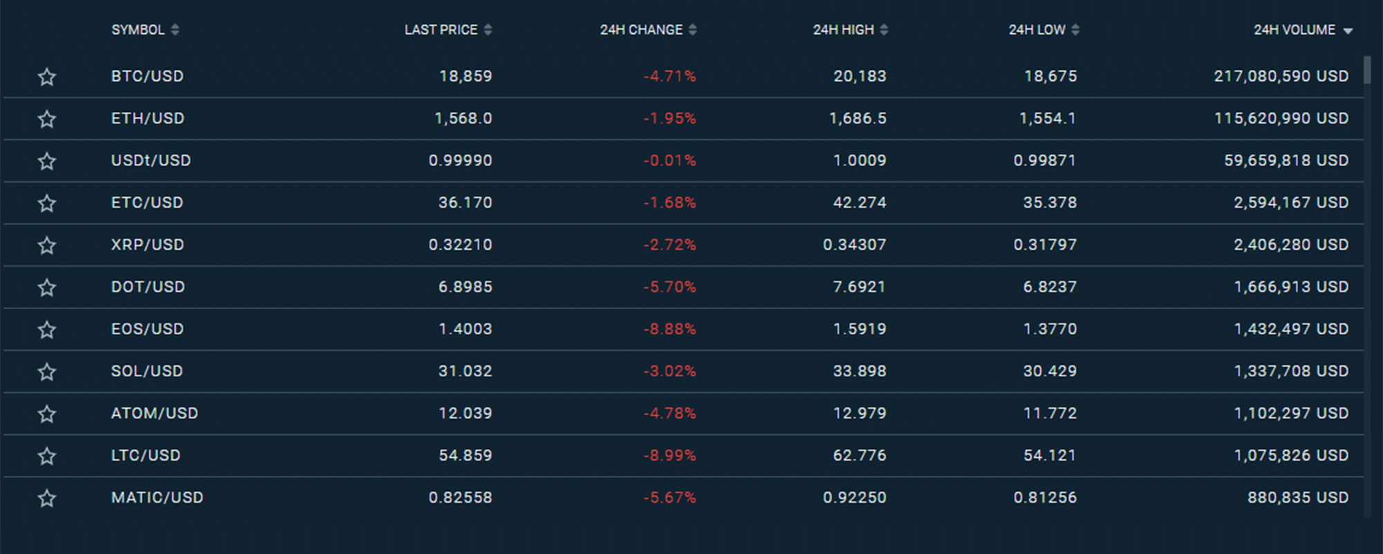 buy Bitfinex account, buy verified Bitfinex account, Bitfinex account for sale, best Bitfinex account, Bitfinex account to buy,